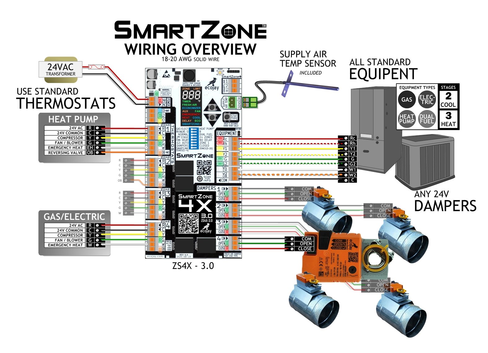 ZoningSupply.com - Zone Control - Ecojay Smartzone 3.0 Install guide